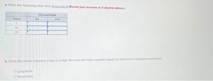  o. Fill in the following table from Arbendix B.(Round your answers