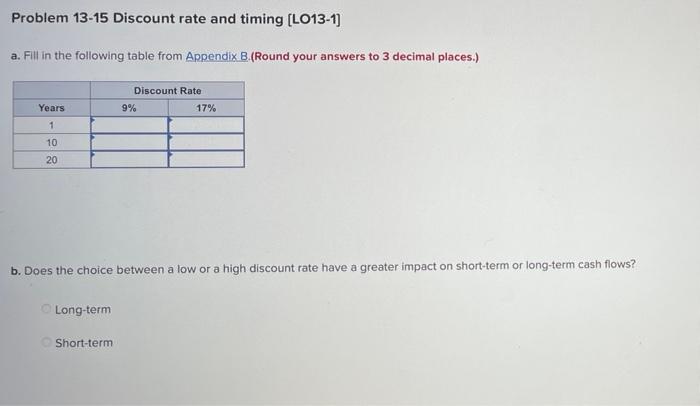 rate have a greater impact on short term or long-term cash flow?