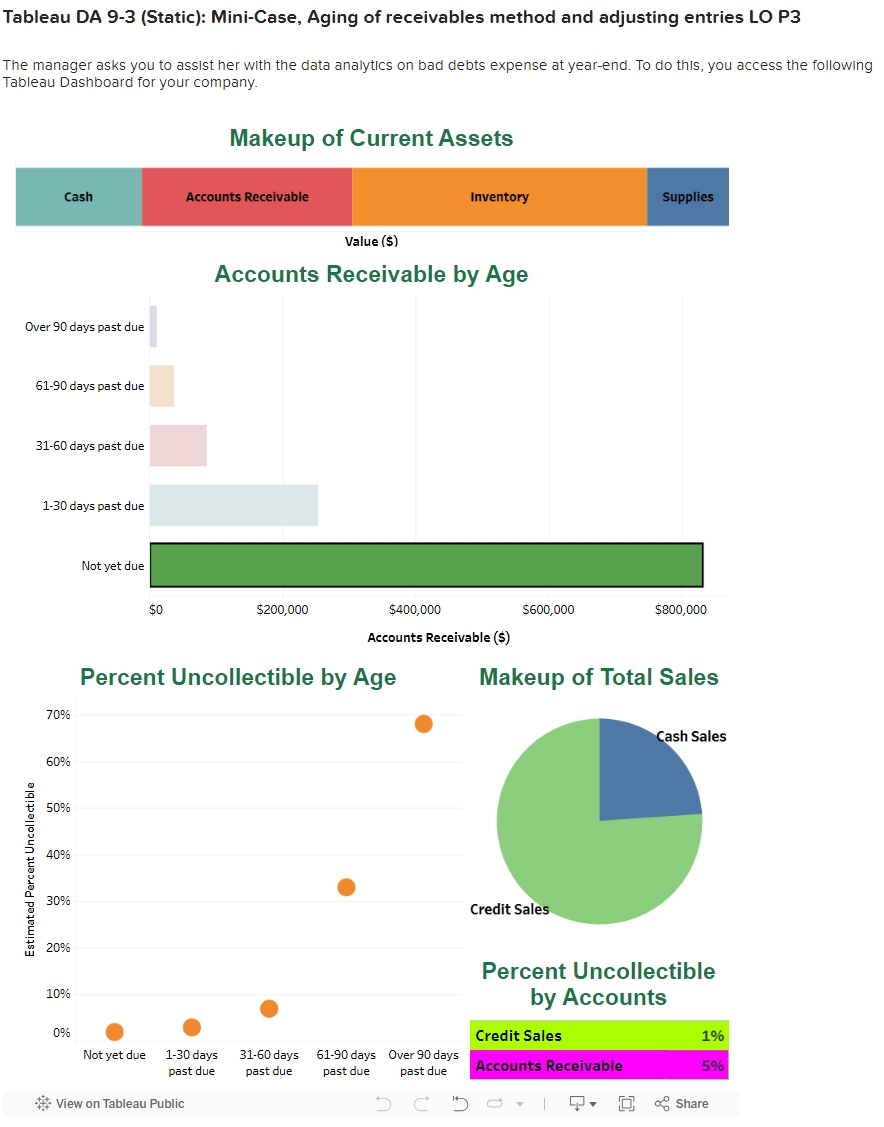  Tableau DA 9-3(Static): Mini-Case, Aging of receivables method and adjusting entries