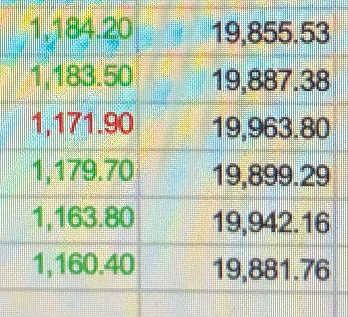 corporations that are representative of different sectors of the U.S. economy, such