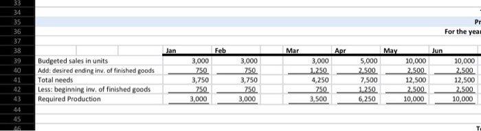 the direct material budgets. Zoom in on excel photo to see numbers