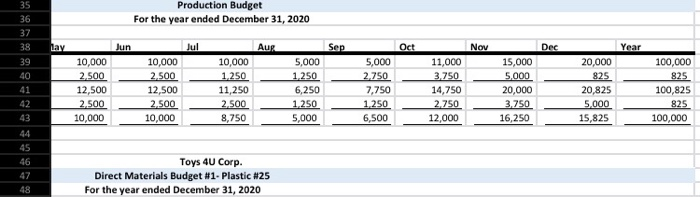 clearly. 4. There are three types of raw material used in the