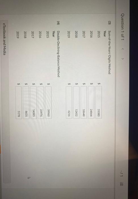 purchased for $99,900. The machine has an estimated salvage value of $6,660