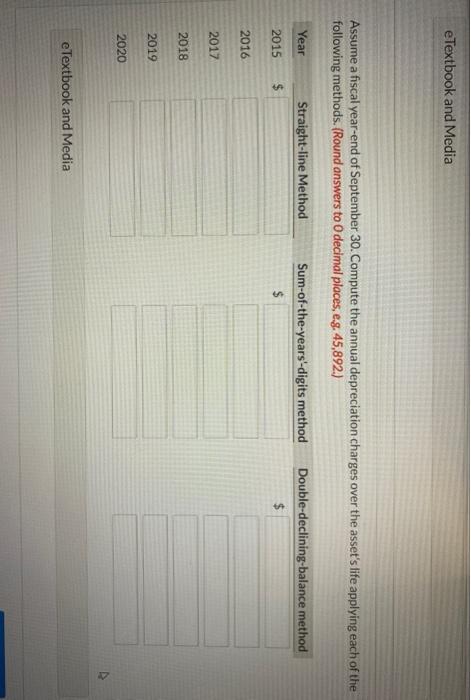 and an estimated useful life of 5 years. The machine can operate