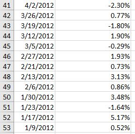 provide the fomrulas used so I can study off them thank you