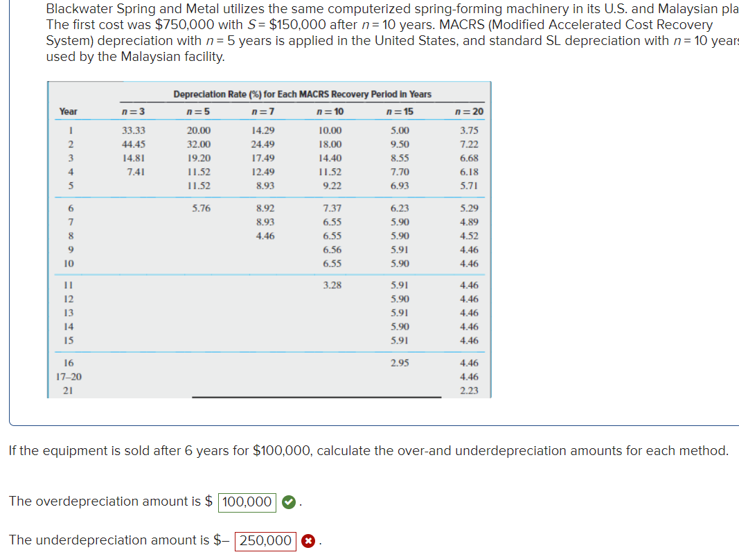  Blackwater Spring and Metal utilizes the same computerized spring-forming machinery in