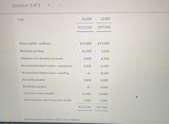 The comparative statements of financial position for Buffalo SA show the following