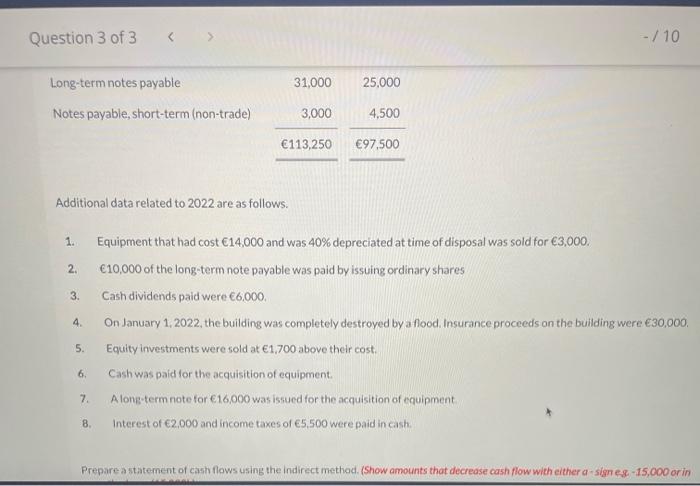 information. Additional data related to 2022 are as follows. Additional data related