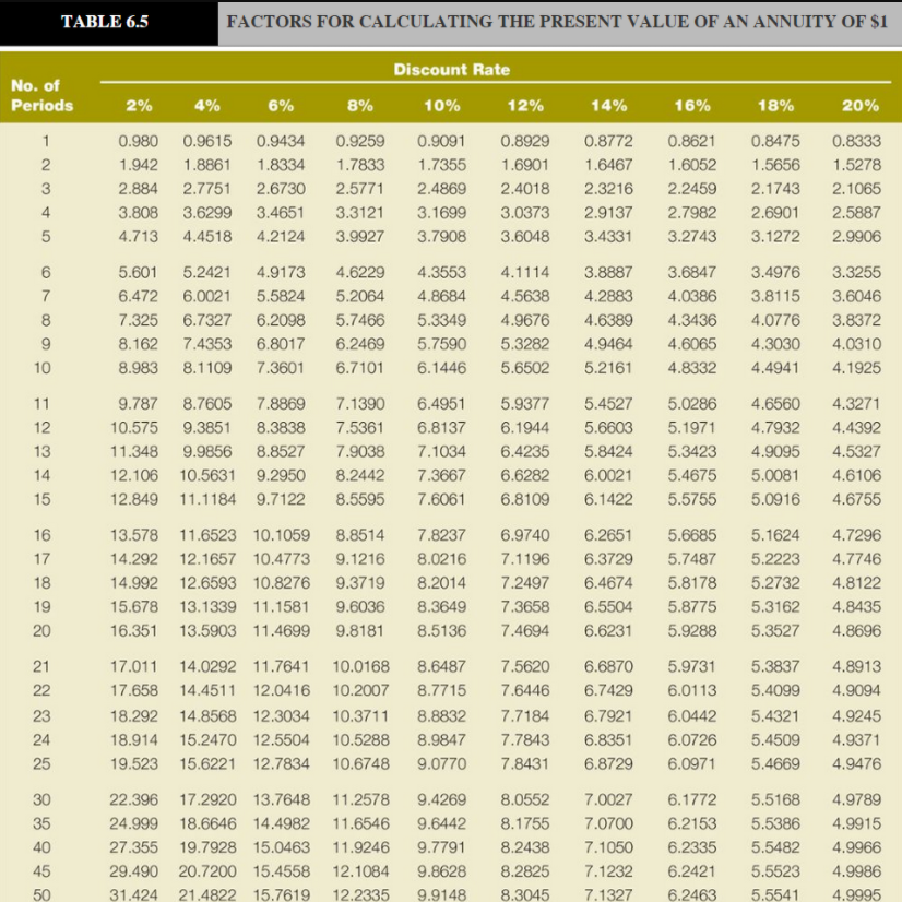 net present value in US$ of an investment in the fitness center