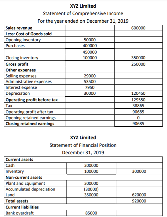 Please help me solve this. really confused with this one. Would