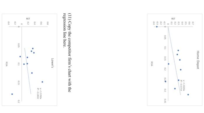  Return on ROA regression analysis (1) Explain in plain words what
