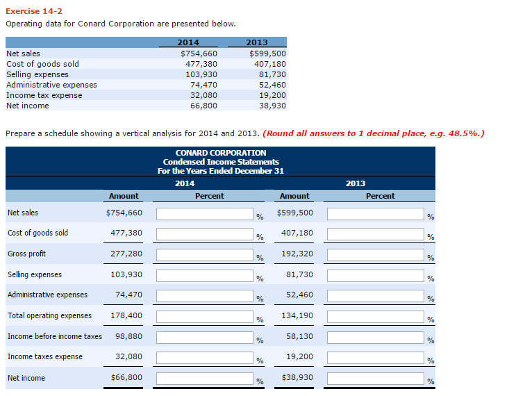  Operating data for Conard Corporation are presented below. Prepare a schedule