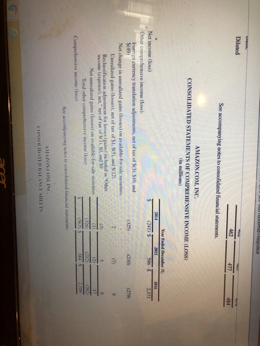 amounts in millions.) Amazon December 31, 2016 January 31, 2017 Wal-Mart Total