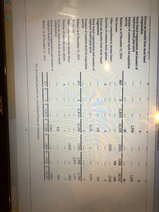 2016 15,890 2,371 AMAZON.COM, INC. CONSOLIDATED STATEMENTS OF CASH FI OWS (in