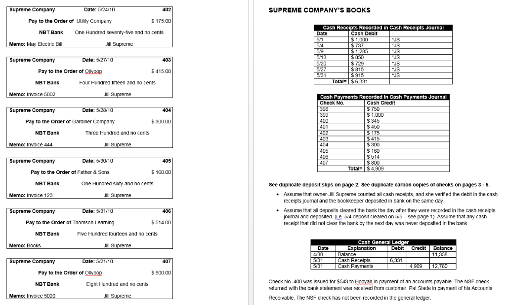915 00 915 00 Supreme Company's bookkeeper prepared the bank reconciliation for