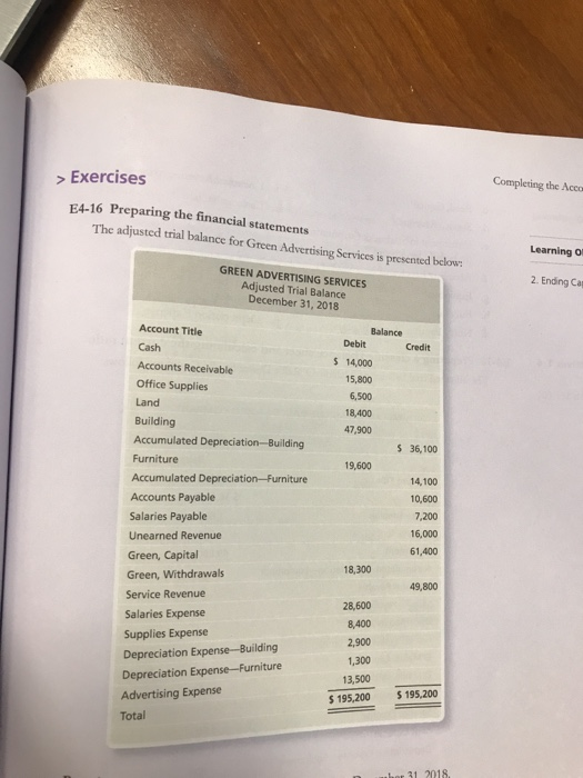  > Exercises Completing the Acco E4-16 Preparing the financial statements The