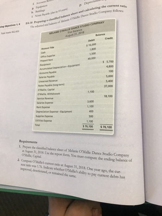 adjusted trial balance for Green Advertising Services is presented below: Learning GREEN