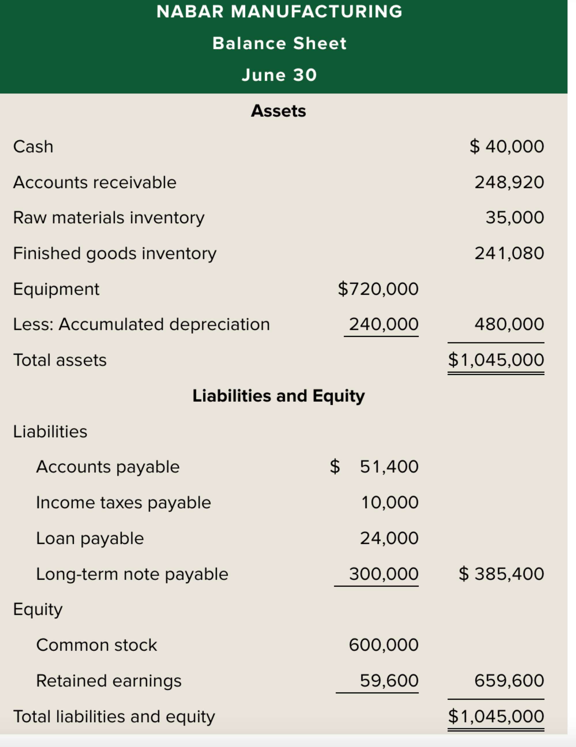  how to make a cahs payment for direct materials, cash budget,
