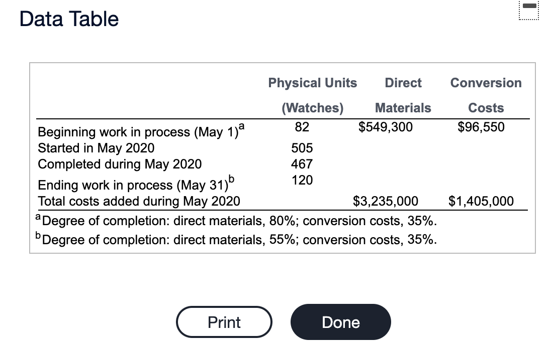  1 Data Table Conversion Costs $96,550 Physical Units Direct (Watches) Materials