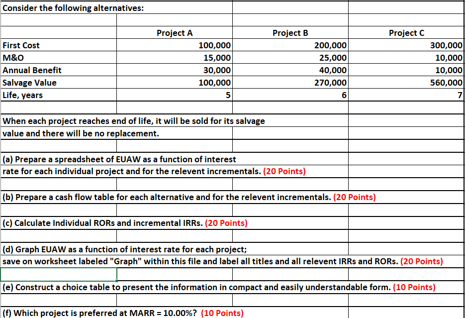Please answer A - F. Also, please put all equations for the