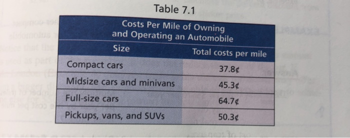  please answer 12 and 14 ASAP Table 7.1 Costs Per Mile