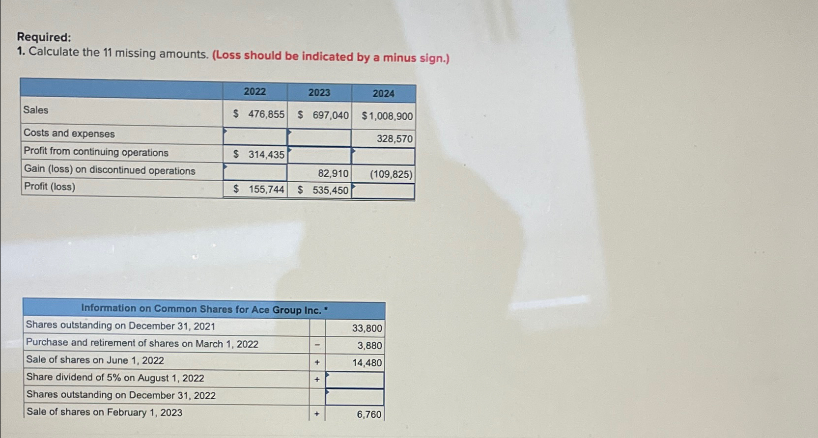  Required: Calculate the 11 missing amounts. (Loss should be indicated by