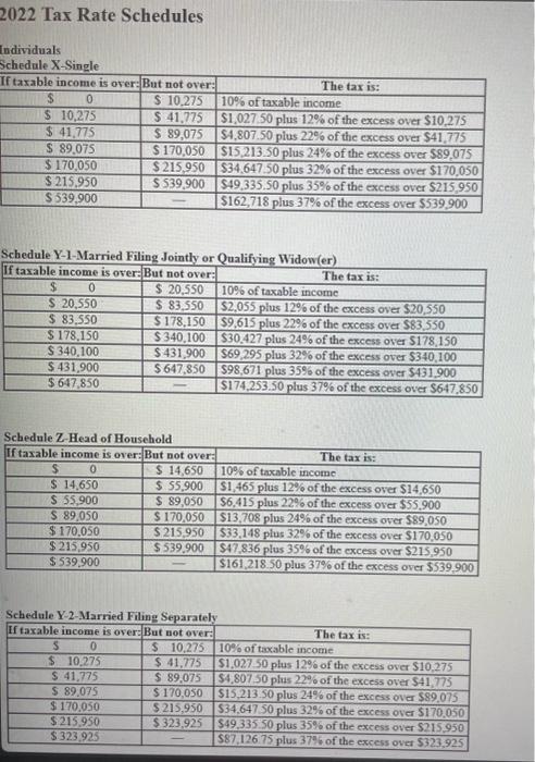 the questions displayed below.] Eva received $66,000 in compensation payments from JAZZ