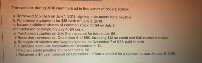 4 @ Account Titles Cash Accounts Receivable Supplies Equipment Accumulated Depreciation Software