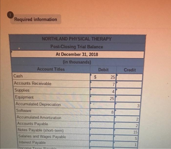 Payable Income Taxes Payable Deferred Revenue Common Stock Retained Earnings Service Revenue