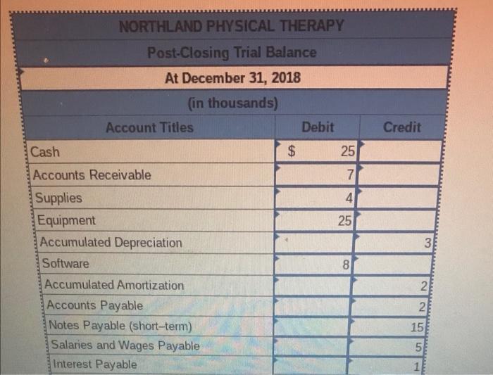 Depreciation Expense Amortization Expense Salaries and Wages Expense Supplies Expense Interest Expense