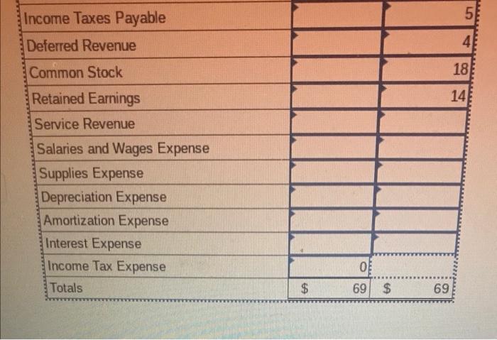Income Tax Expense Totals 0 0 14 7 OOOOO $27 $27 Transactions