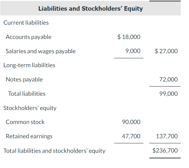 based on the preliminary balance sheet. (Round current ratio to 1 decimal