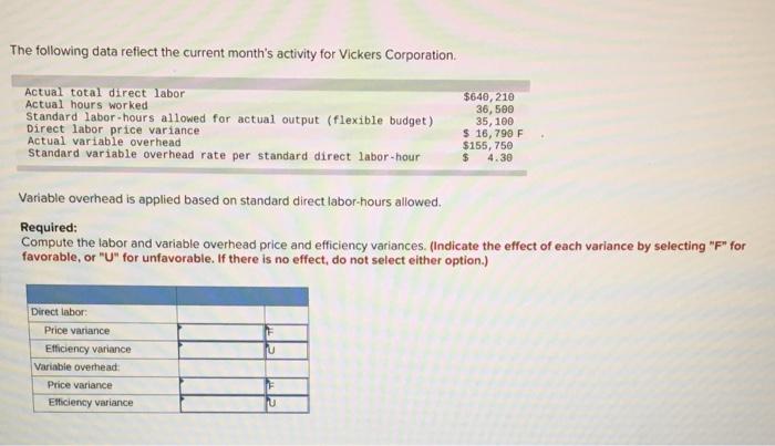  The following data reflect the current month's activity for Vickers Corporation