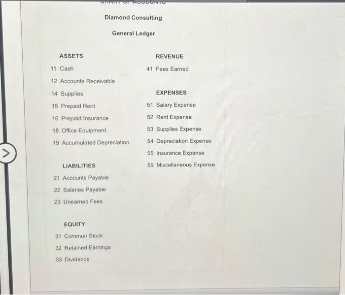 Revenues Amount Descriptions Balances, July 1, 20Y2 Balances, July 31,20Y2 Dividends Issued