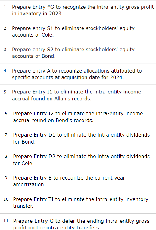  On January 1,2022, Allan Company acquired 80 percent of Bond Company.