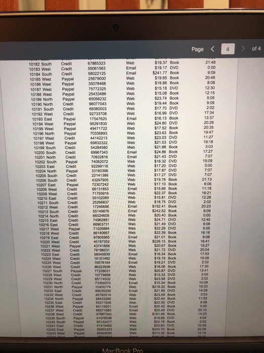 and comment on which sales persons has the highest expenses. 4. On