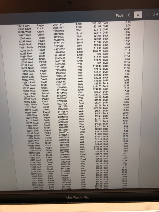 the forth worksheet, create a pivot table to find the total revenue