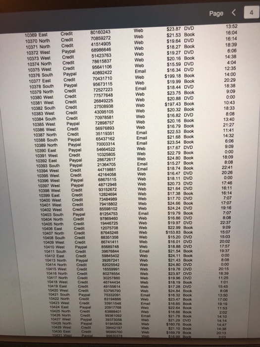 word document, answer the following question: Which region has the most sales?