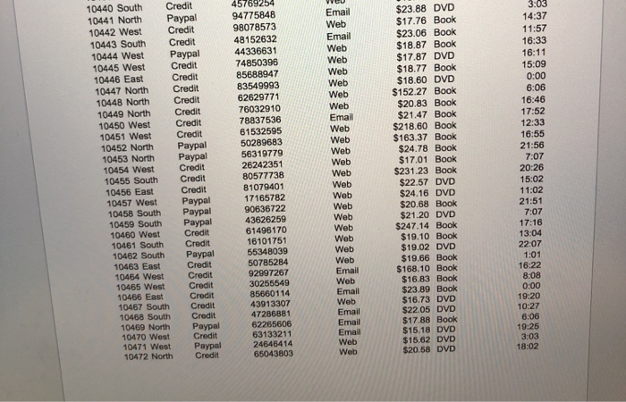 Which type of product should the company focus on? Include the pivot