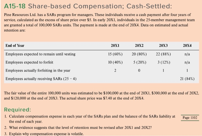  A15-18 Share-based Compensation; Cash-Settled: Pine Resources Ltd. has a SARs program