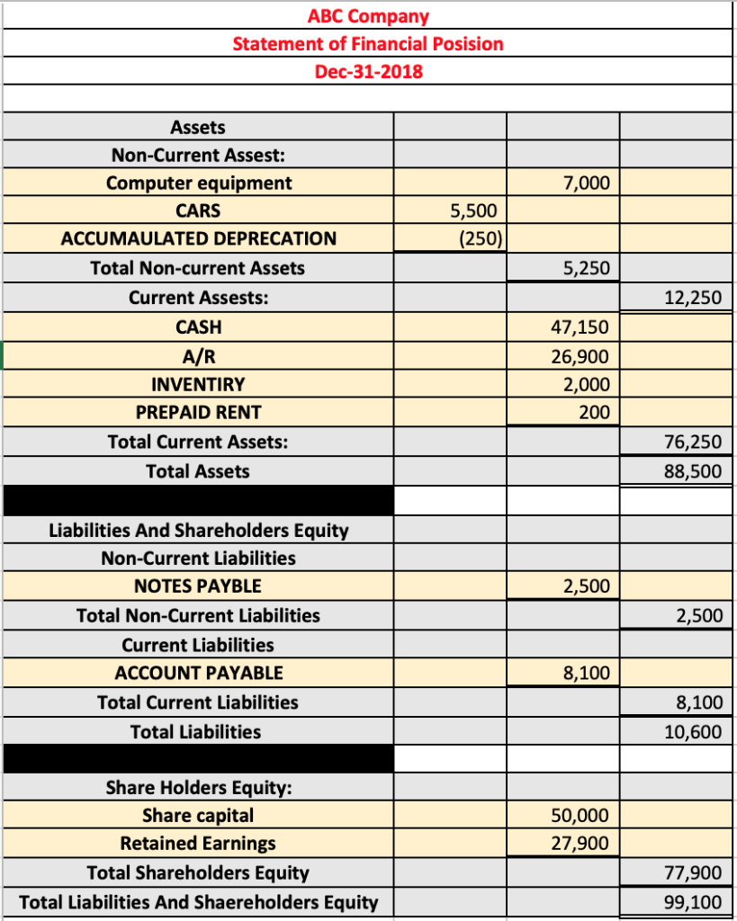begins from 1st January 2018. Instructions: Make at least 7 journal entries