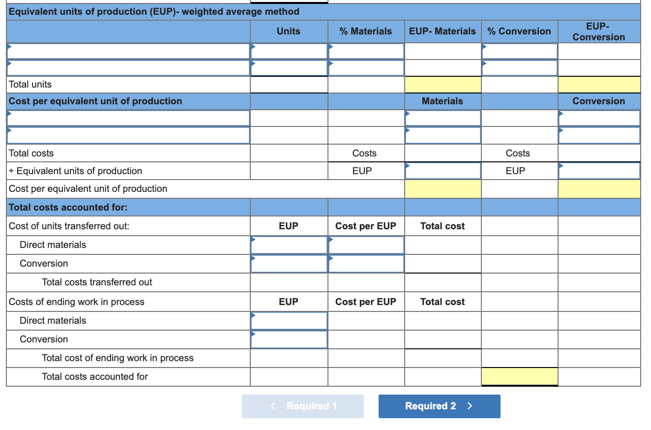 materials are added at the start of production in the Cutting department,