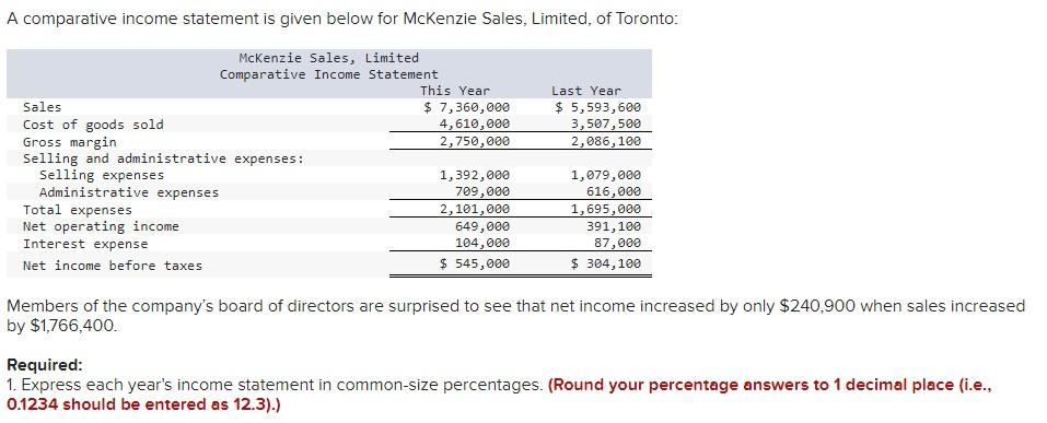 please help, thank you! A comparative income statement is given below for