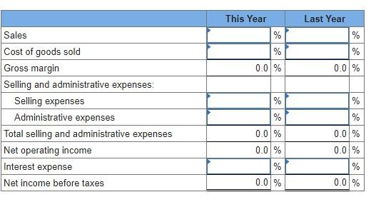 McKenzie Sales, Limited, of Toronto: Members of the company's board of directors