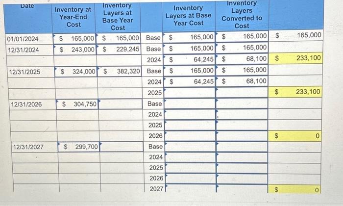external price index is used to convert ending inventory to base year.