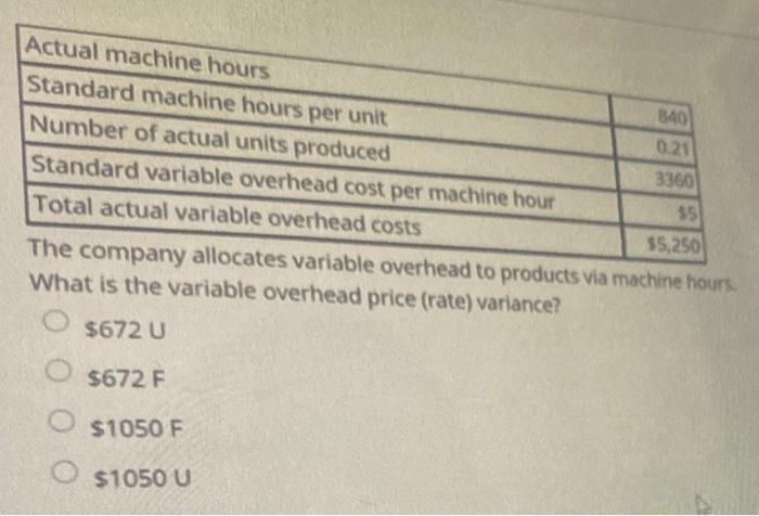  Actual machine hours 840 Standard machine hours per unit 0.21 Number