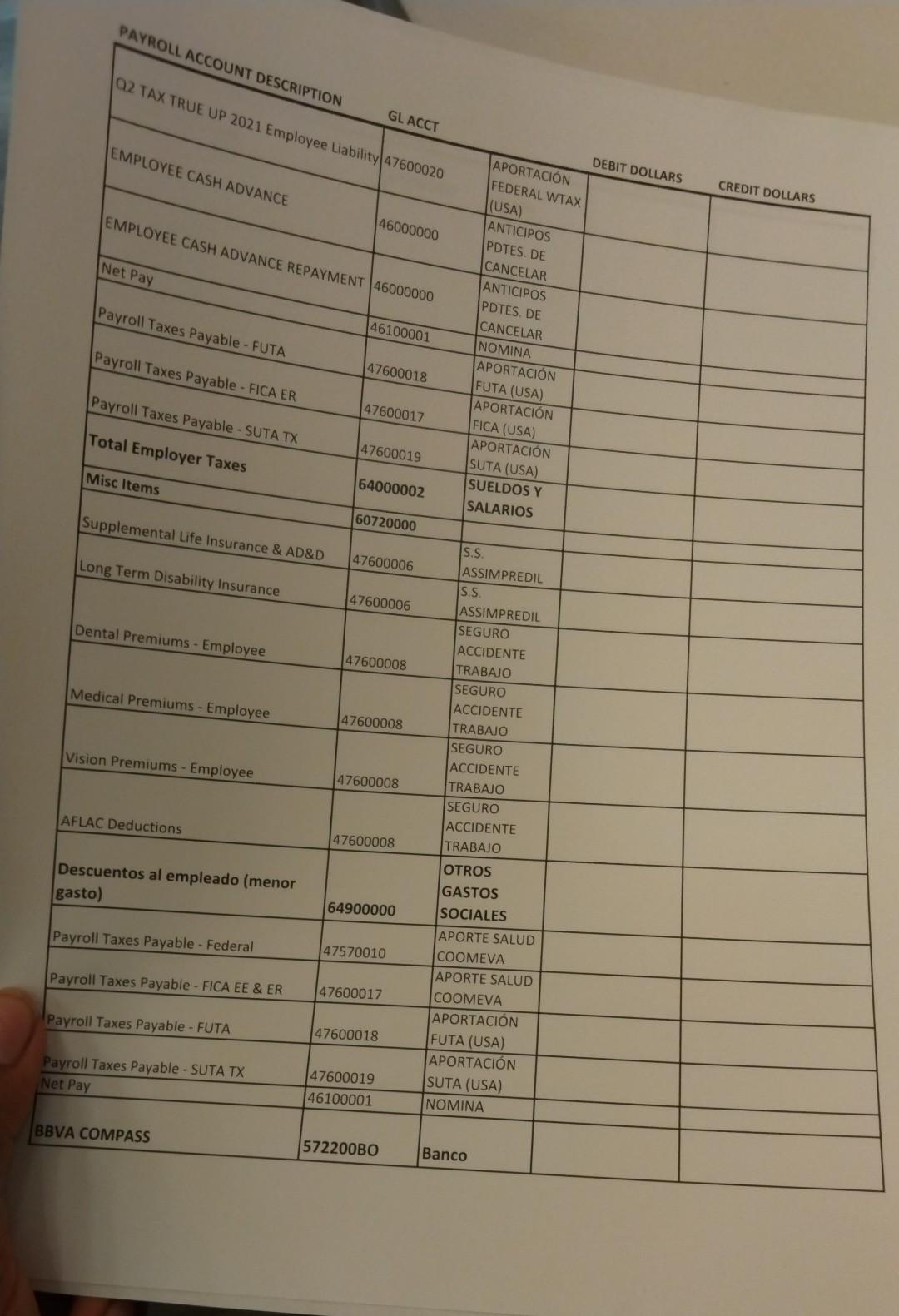 PAID: 07/01/2021 - 07/31/2021 PAYROLL ACCOUNT DESCRIPTION SAP DOCUMENT NUMBER GL ACCT