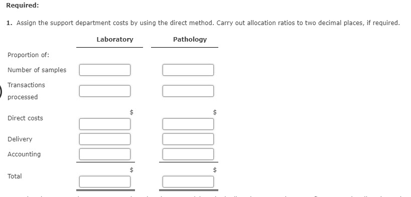 two operating departments: Laboratory and Tissue Pathology. The company allocates delivery and