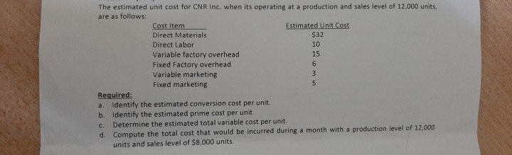  The estimated unit cost for CNR Inc. when its operating at