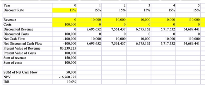 to assumptions from question 3 and 4). The project manager tells you